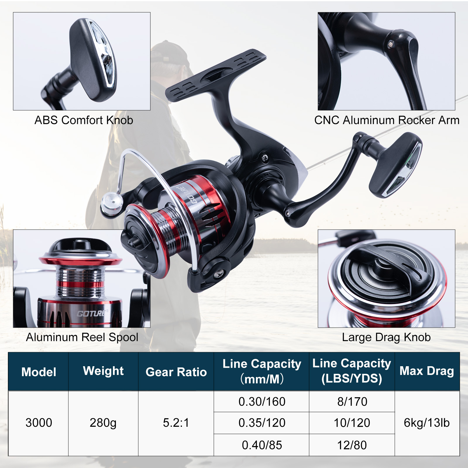 Goture Teleskopik Olta ve Maka - Fishing Rod Carbon Fiber incelemesi ve fiyatı
