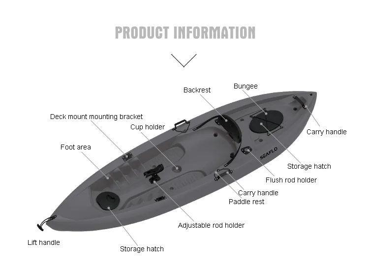 10ft 1 kişi HDPE plastik tekne - Fishing Rod Boat incelemesi ve fiyatı