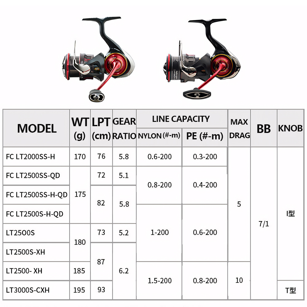 2026 DAIWA YENİ SALAMANDURA LT - Daiwa Reel Fuego incelemesi ve fiyatı