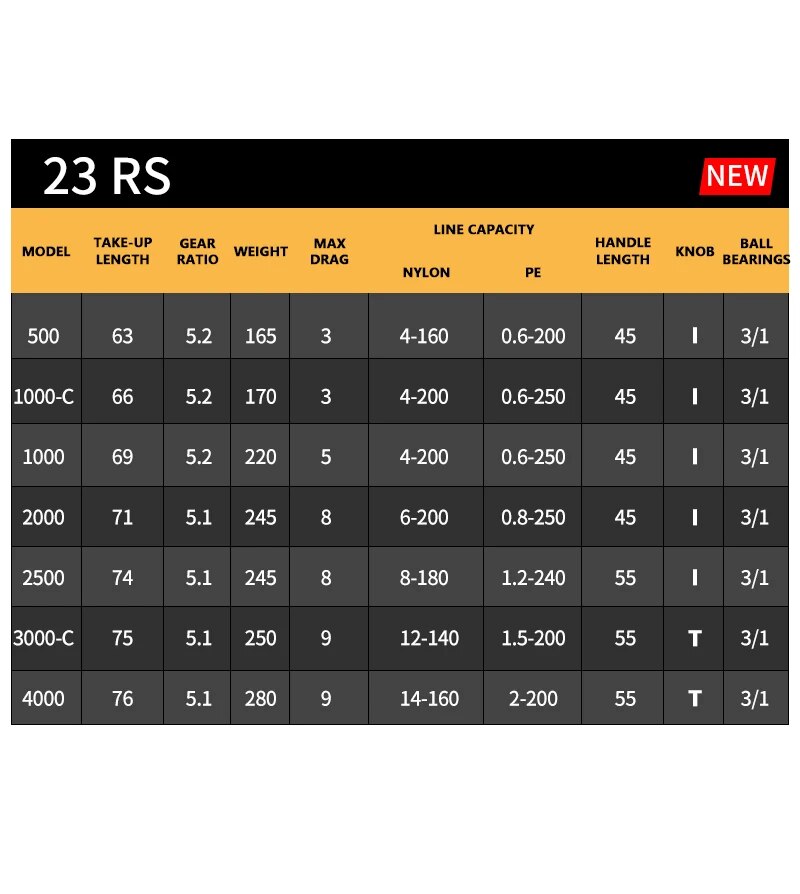 2023 DAIWA RS Balıkçılık İplik - Abu Garcia Reel Max incelemesi ve fiyatı