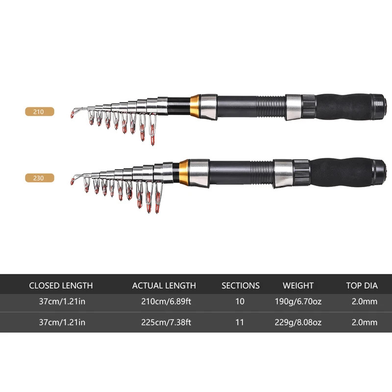 BRAVMAK 2.1/2.3 m Teleskopik O - Fishing Rod Carbon Fiber incelemesi ve fiyatı
