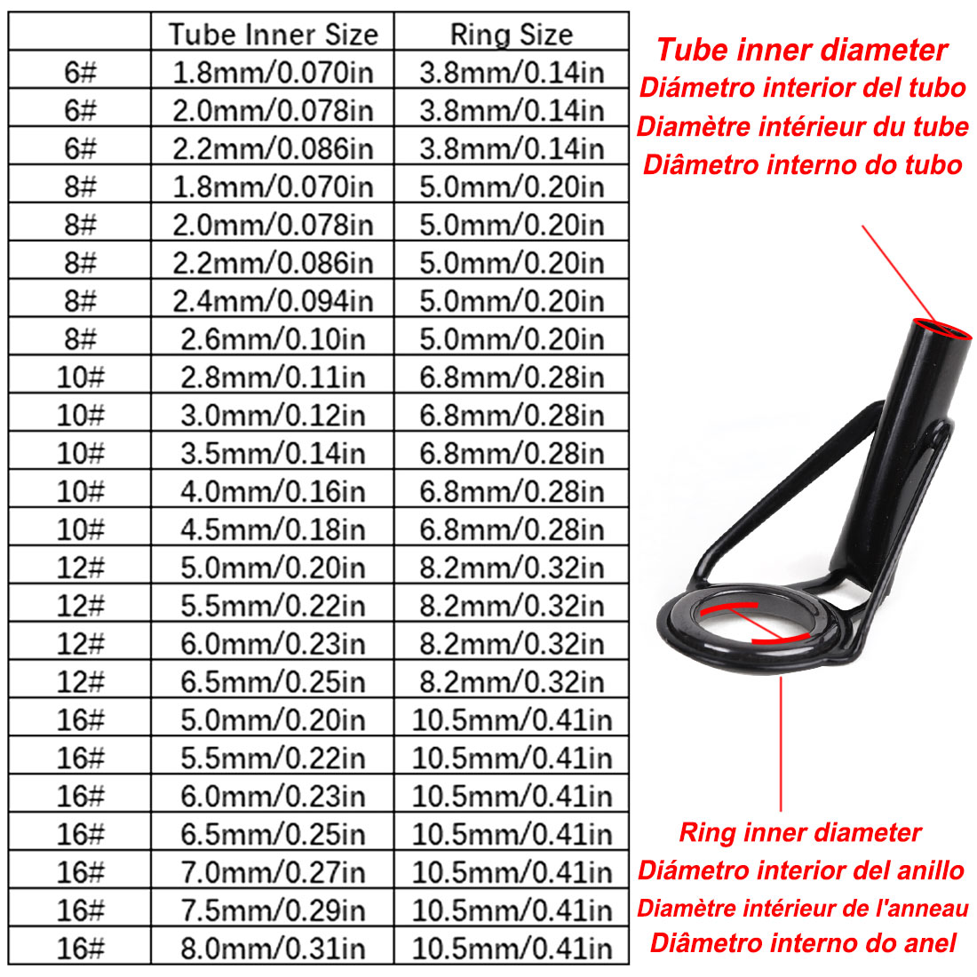 5 adet Olta Ucu Kılavuzları ta - Fishing Rod Tip Replacement incelemesi ve fiyatı
